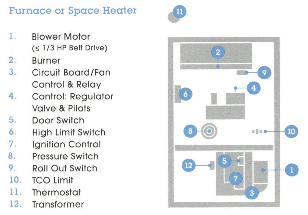 furnace or space heater