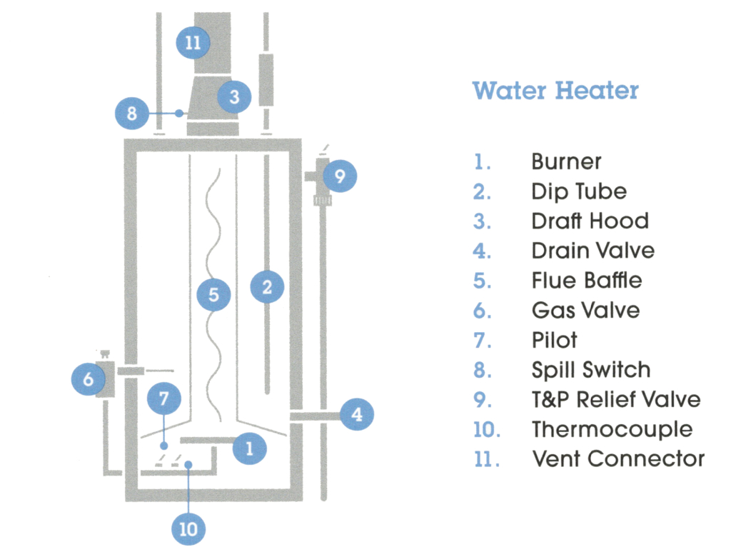 water heater